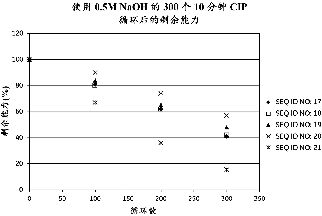 Mutated immunoglobulin-binding polypeptides