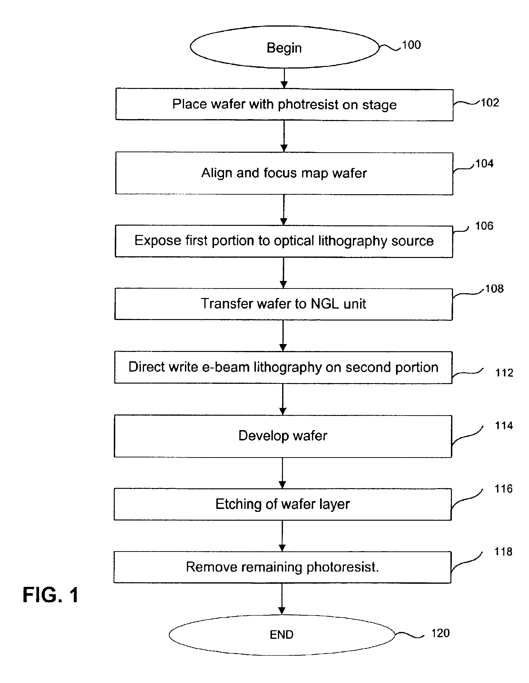 Dual source lithography for direct write application