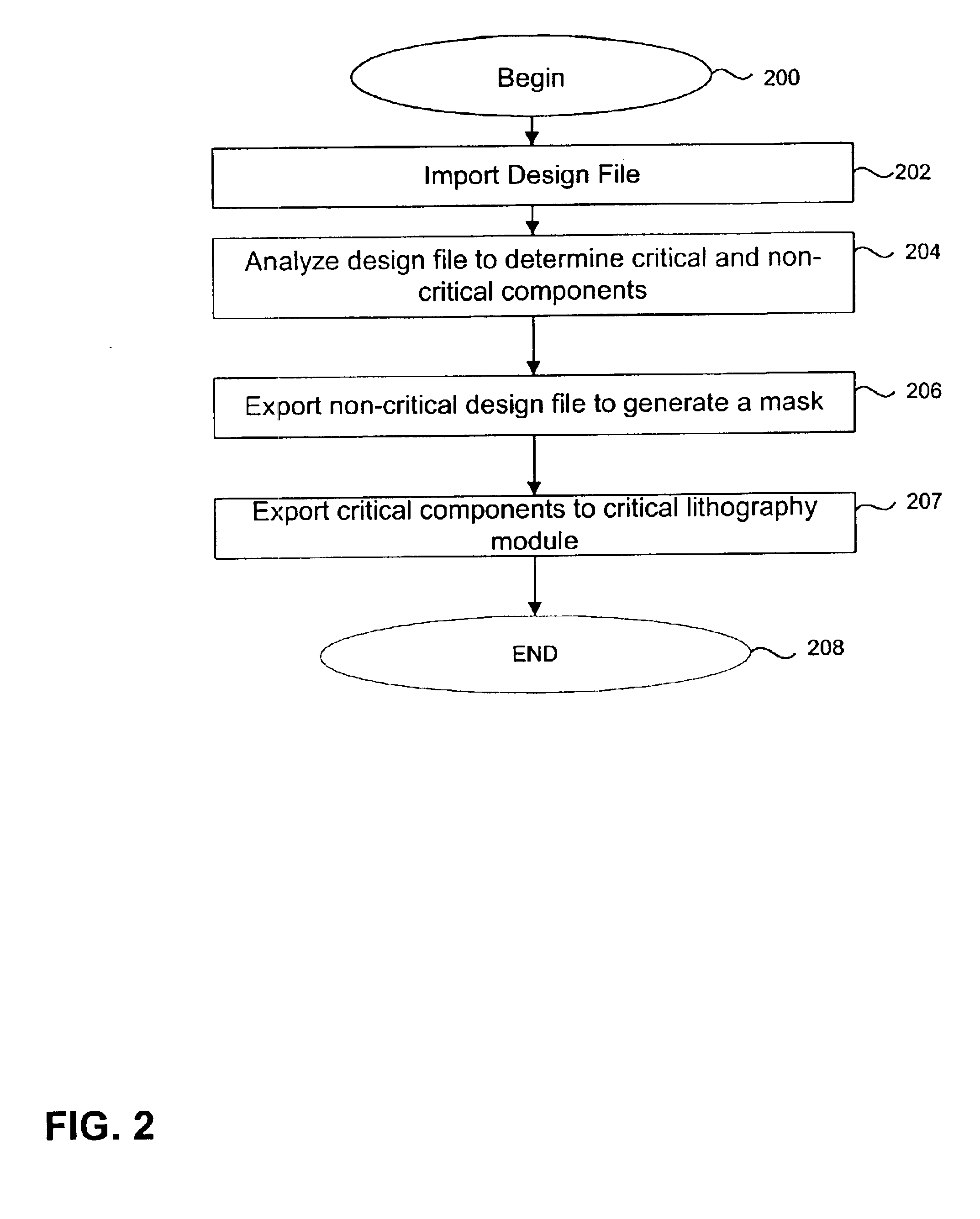 Dual source lithography for direct write application