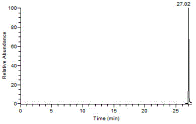 Method for determining ametoctradin residue in fruits and vegetables through GC-MS/MS (gas chromatography-tandem mass spectrometry)