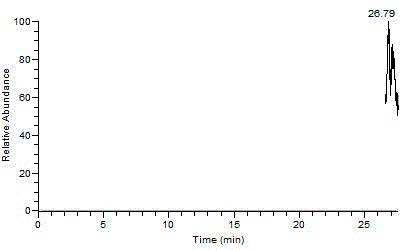 Method for determining ametoctradin residue in fruits and vegetables through GC-MS/MS (gas chromatography-tandem mass spectrometry)