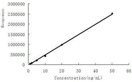 Method for determining ametoctradin residue in fruits and vegetables through GC-MS/MS (gas chromatography-tandem mass spectrometry)