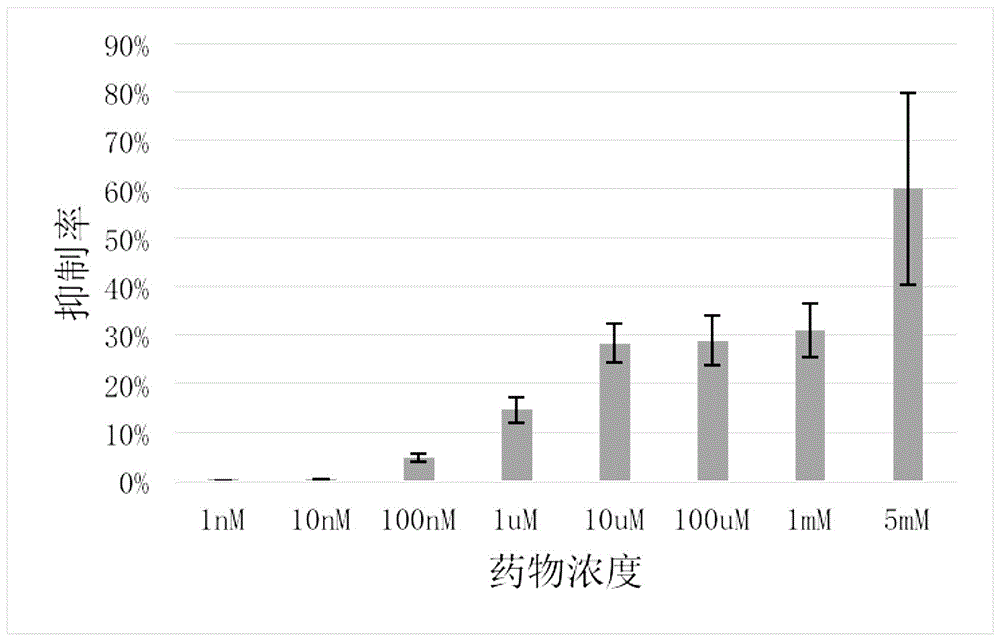 A kind of small molecule inhibitor and its application