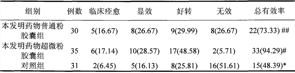 Application of traditional Chinese medicine composition in preparing medicament for curing senile dementia