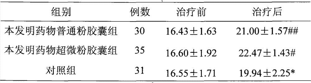 Application of traditional Chinese medicine composition in preparing medicament for curing senile dementia