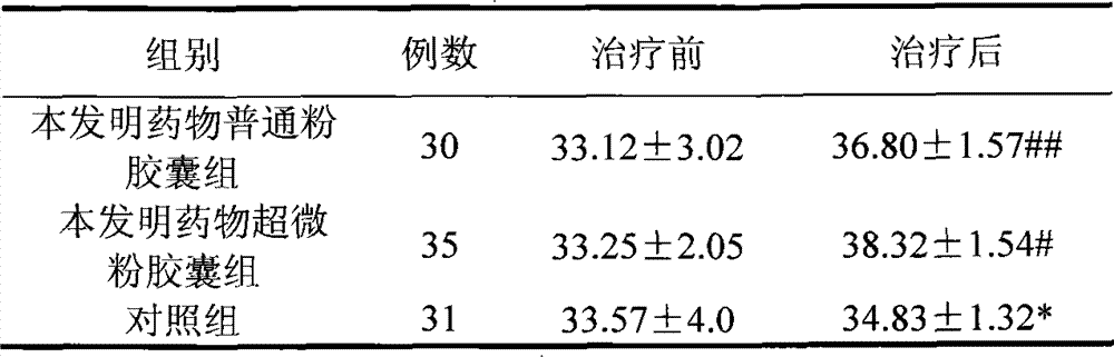 Application of traditional Chinese medicine composition in preparing medicament for curing senile dementia