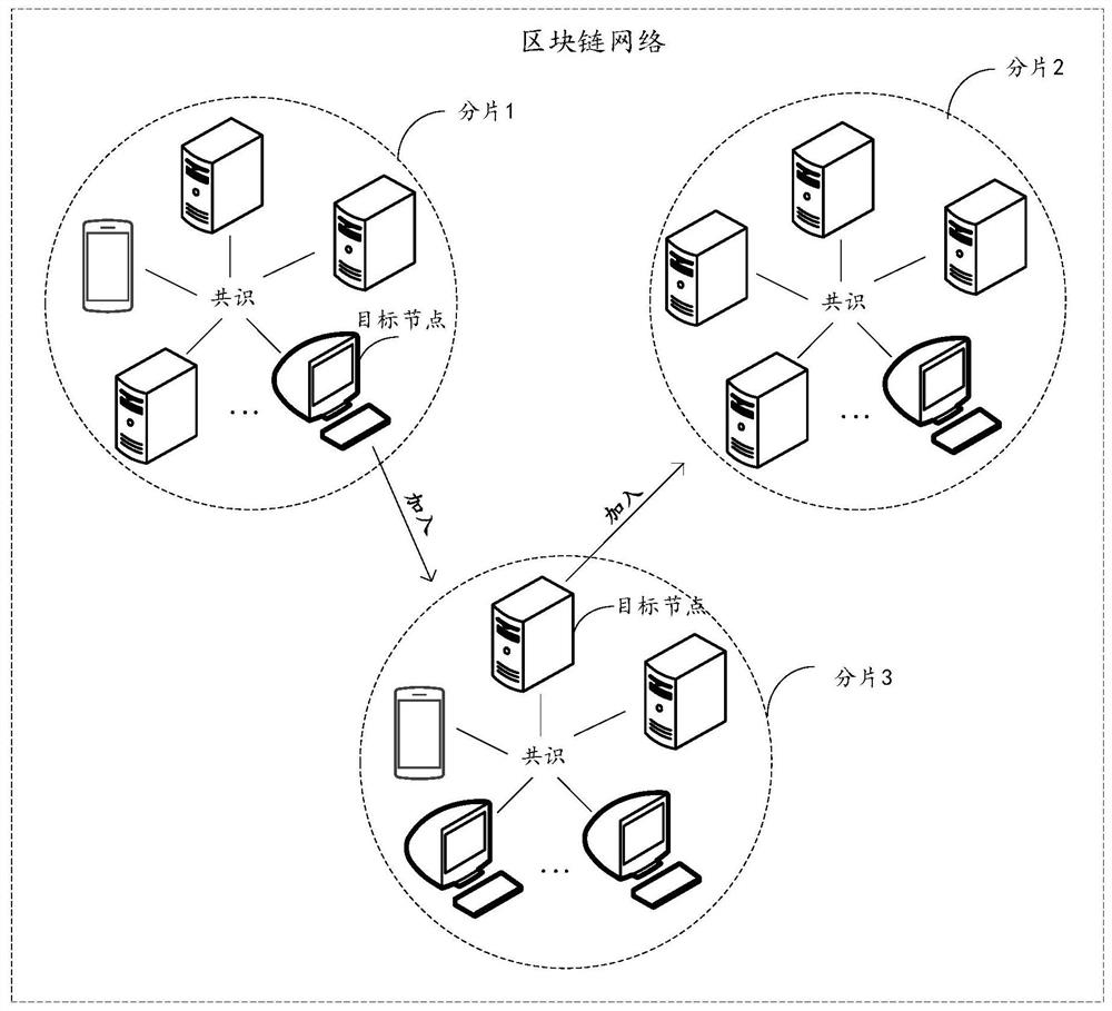 Block chain fragment scheduling method and device, equipment and storage medium