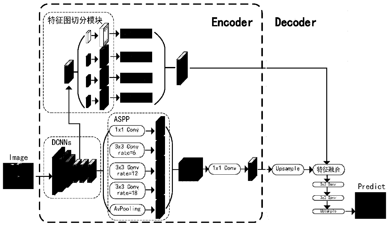 DeepLabv3plus-IRCNet image semantic segmentation algorithm based on coding and decoding structure