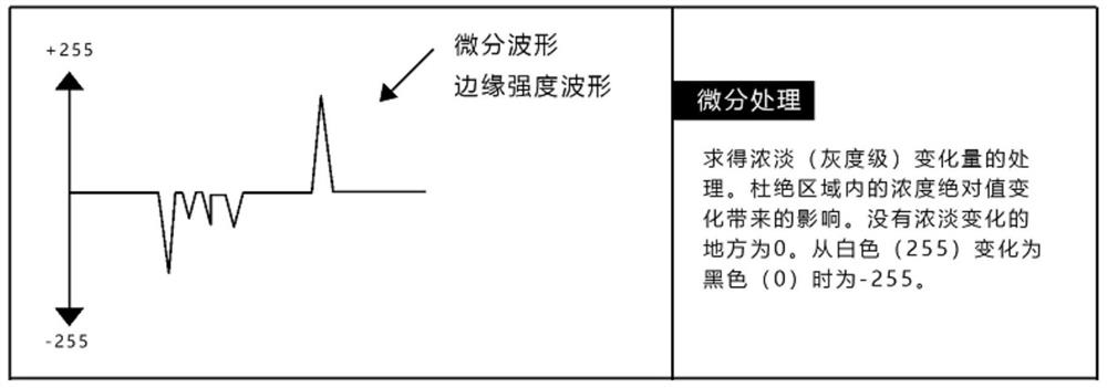 Glass edge detection method and system based on machine vision