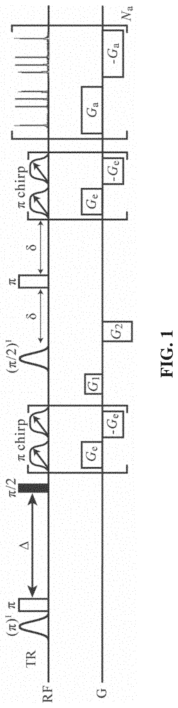 Method for longitudinal relaxation time measurement in inhomogeneous fields