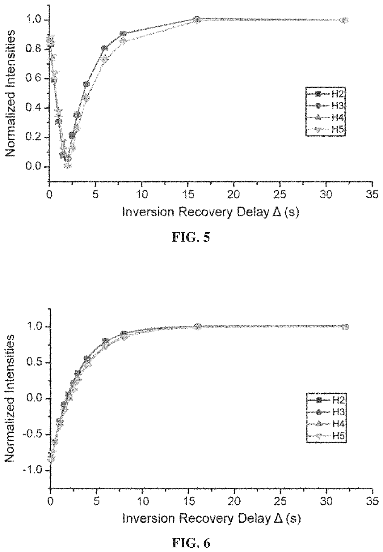 Method for longitudinal relaxation time measurement in inhomogeneous fields