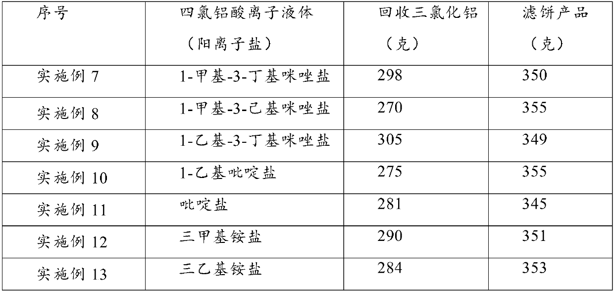 Method of recycling catalyst used in Friedel-Crafts process for producing aryl-s-triazine ultraviolet absorber