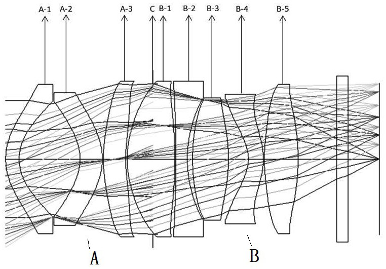 8 mm day-night dual-purpose large-light-flux large-target-surface prime lens and imaging method thereof