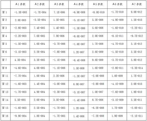 8 mm day-night dual-purpose large-light-flux large-target-surface prime lens and imaging method thereof