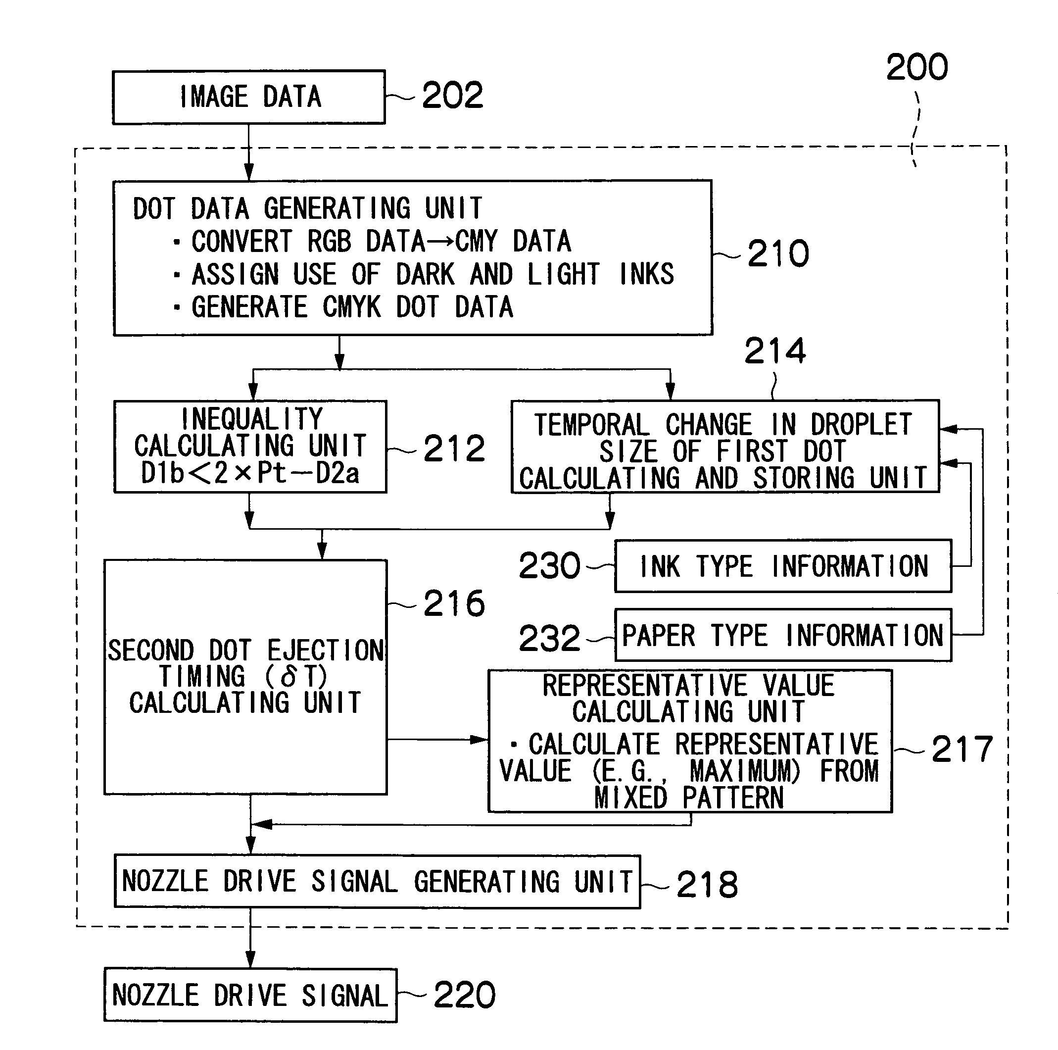 Image forming apparatus and droplet ejection control method