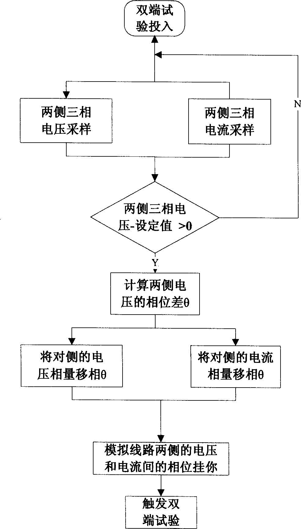 Double end testing method in power transmission line longitudinal difference protection