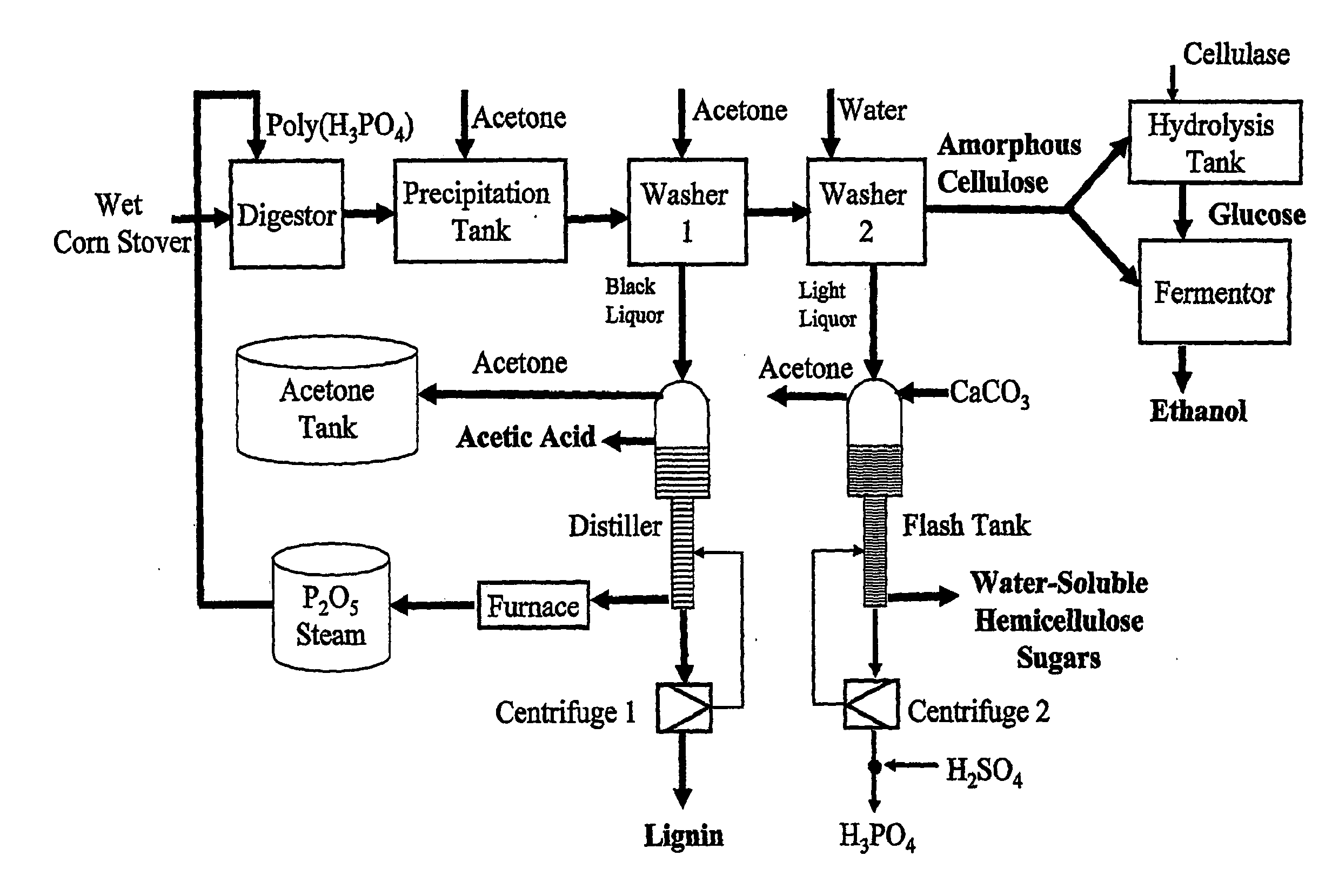 Cellulose-solvent-based lignocellulose fractionation with modest reaction conditions and reagent cycling