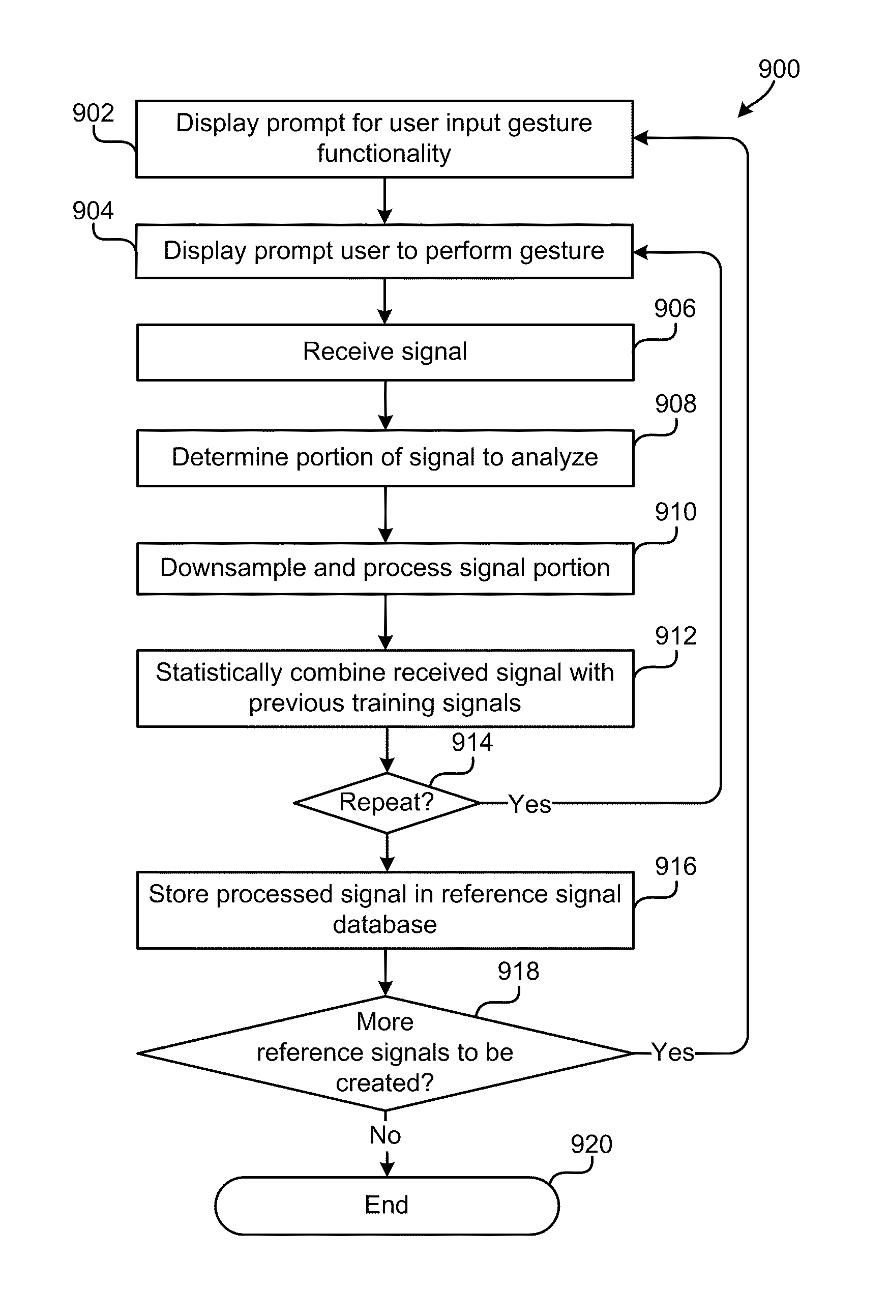 User interface methods and systems for providing force-sensitive input