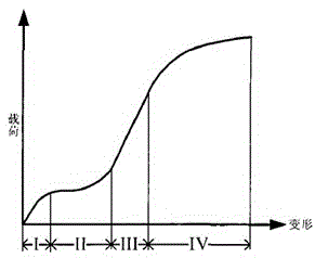 A method for measuring the effect of bolt slippage on the bearing capacity of steel structures