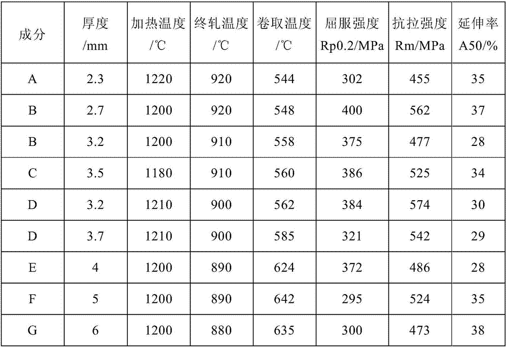 High-strength steel for aluminum-coated base plate and production method thereof