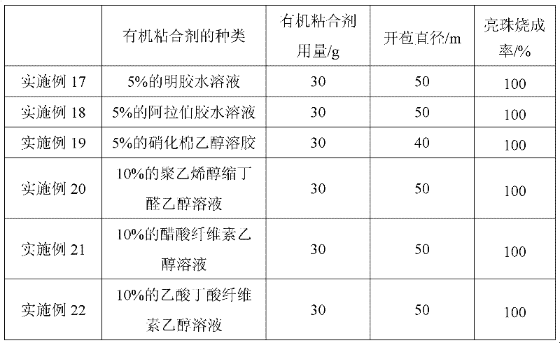 Smokeless type firework shell opening ammunition capable of improving ignition capacity and preparation method for opening ammunition