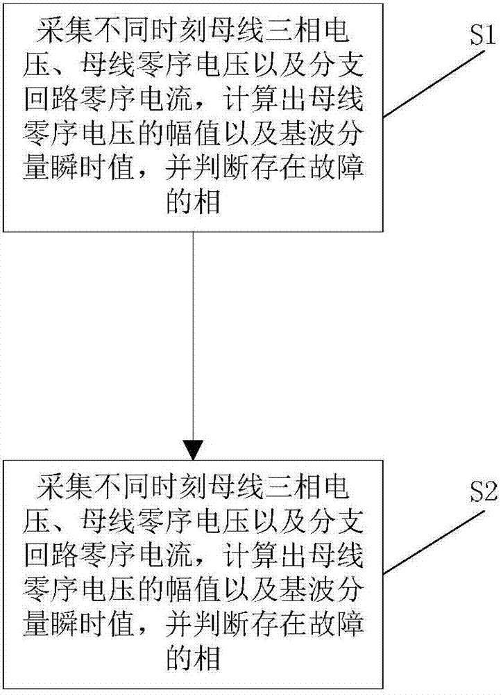 Arc suppression coil grounding system single-phase grounding line selection method