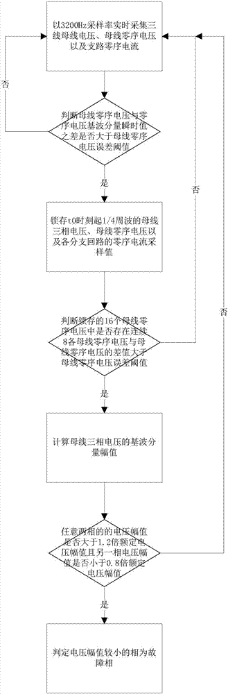 Arc suppression coil grounding system single-phase grounding line selection method