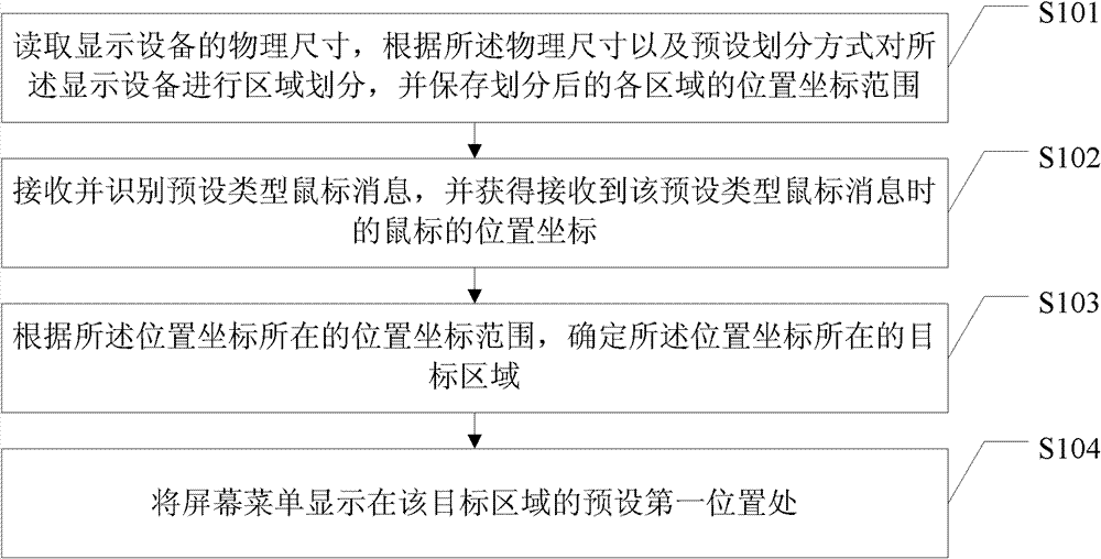 Tracking display method and device for screen menu