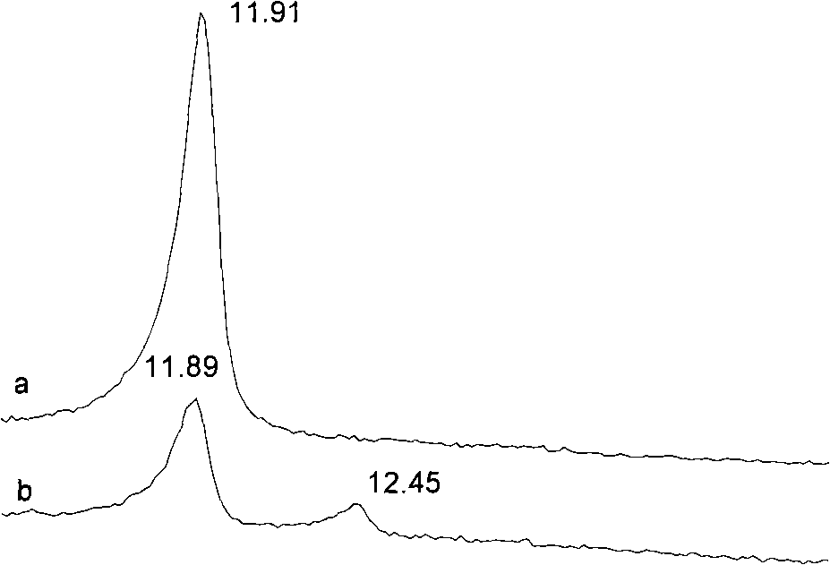 Catalytic cracking catalyst