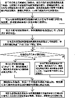 Method for measuring safety distance between suspension arm of crane and running super high voltage transmission line