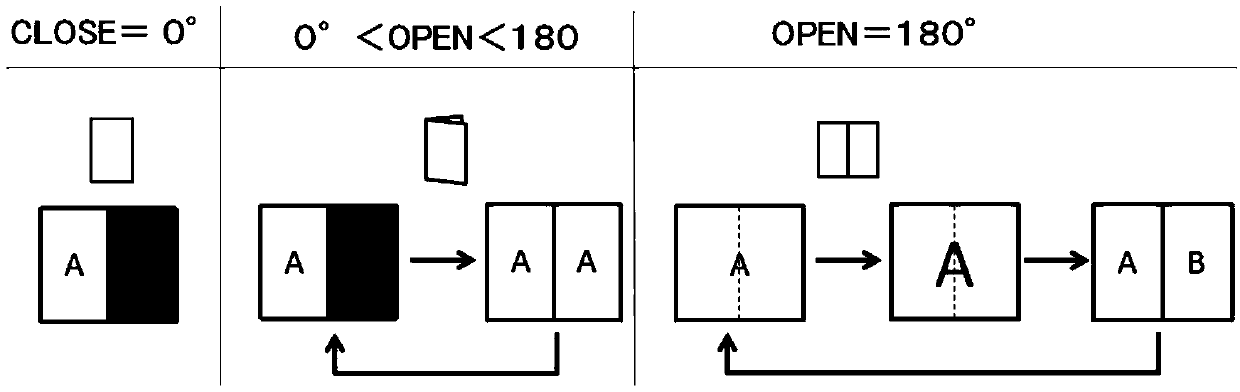 Method and device for determining angle between screens, storage medium and electronic device