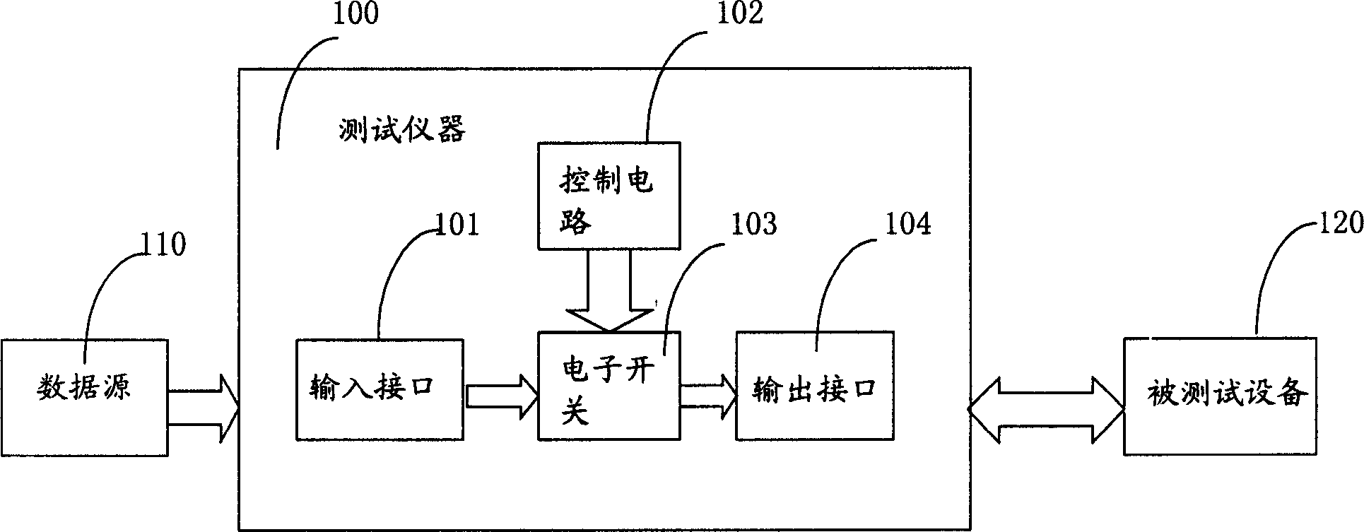 Method for simulating data flow flash