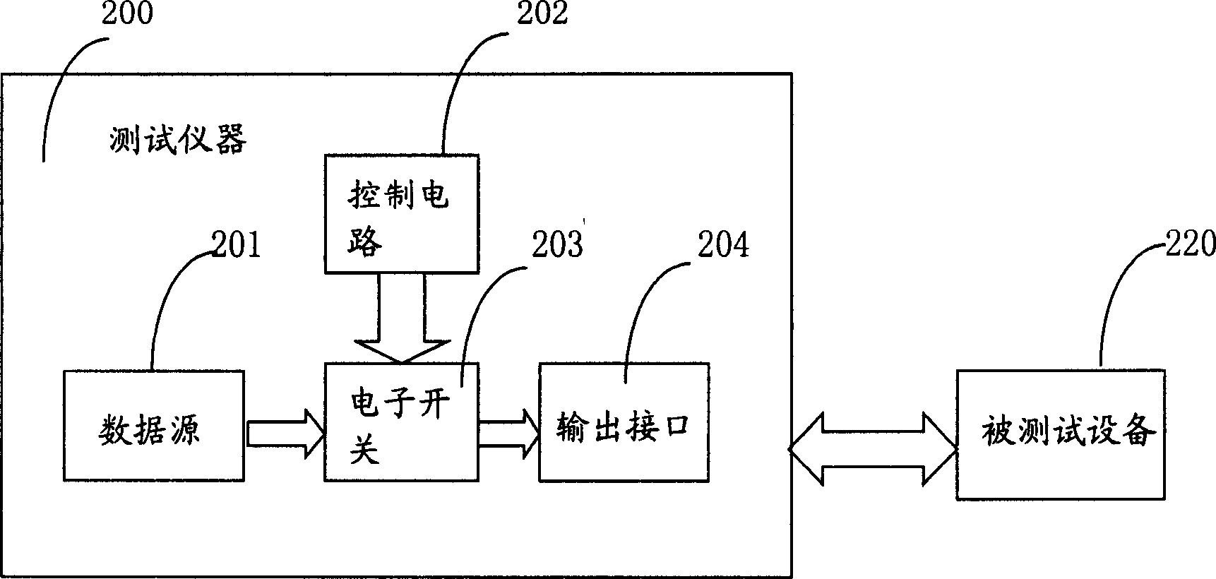 Method for simulating data flow flash