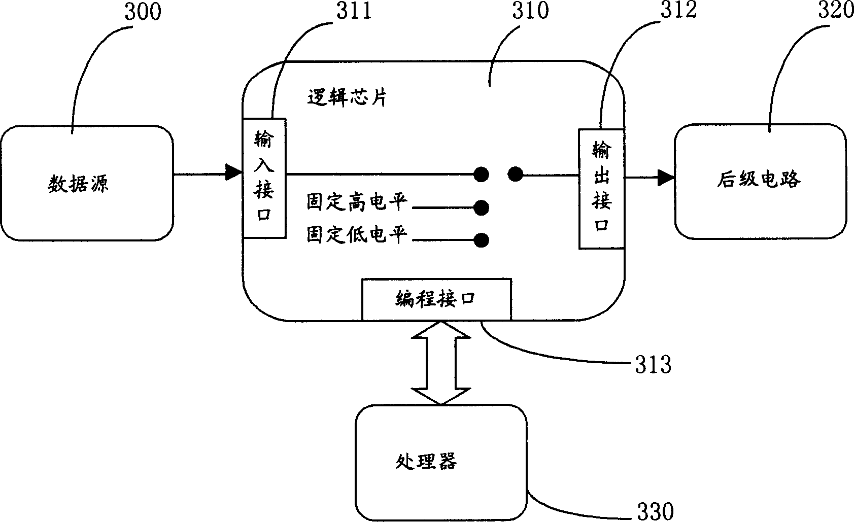 Method for simulating data flow flash