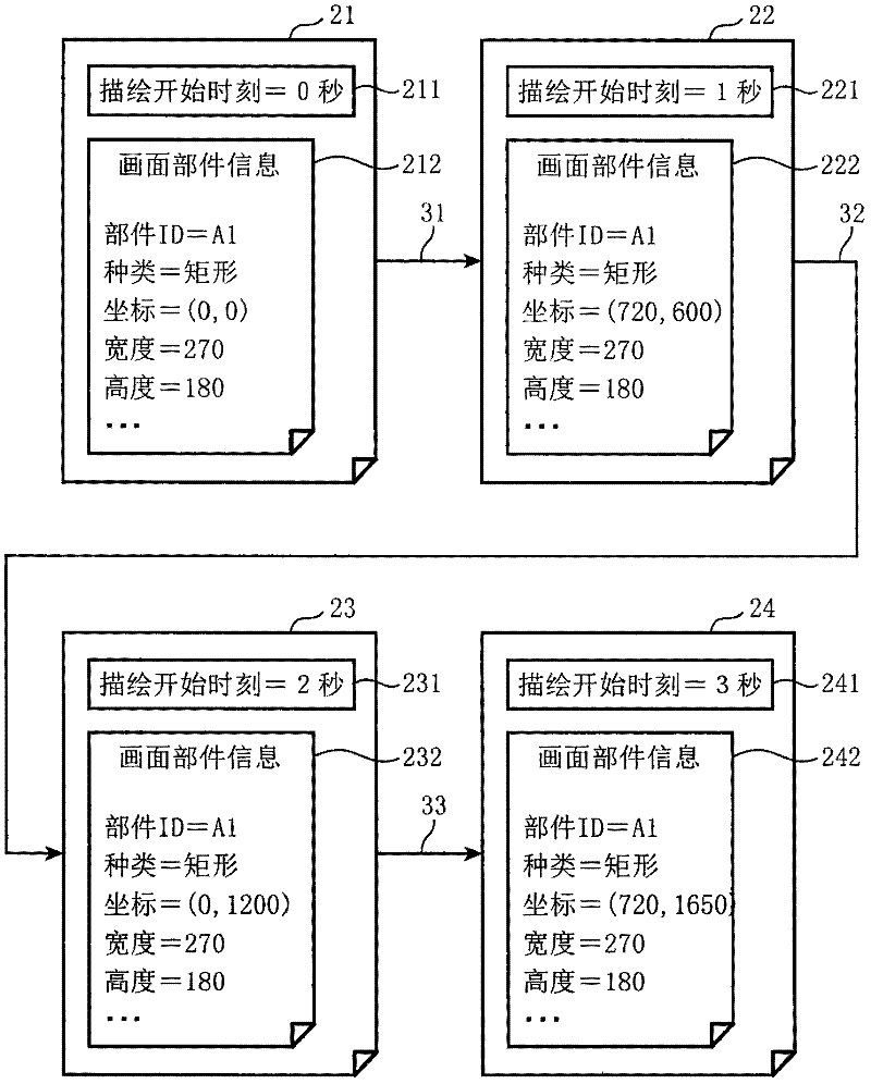 Animation control device, animation control method and animation control program