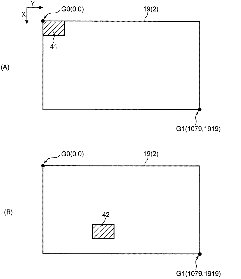 Animation control device, animation control method and animation control program