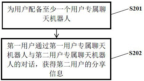 Multi-role intelligent chatting method and system