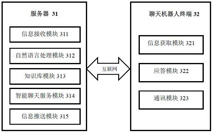 Multi-role intelligent chatting method and system