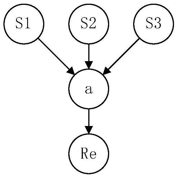 Digital twin-driven offshore oil underwater production system fault prediction method and system