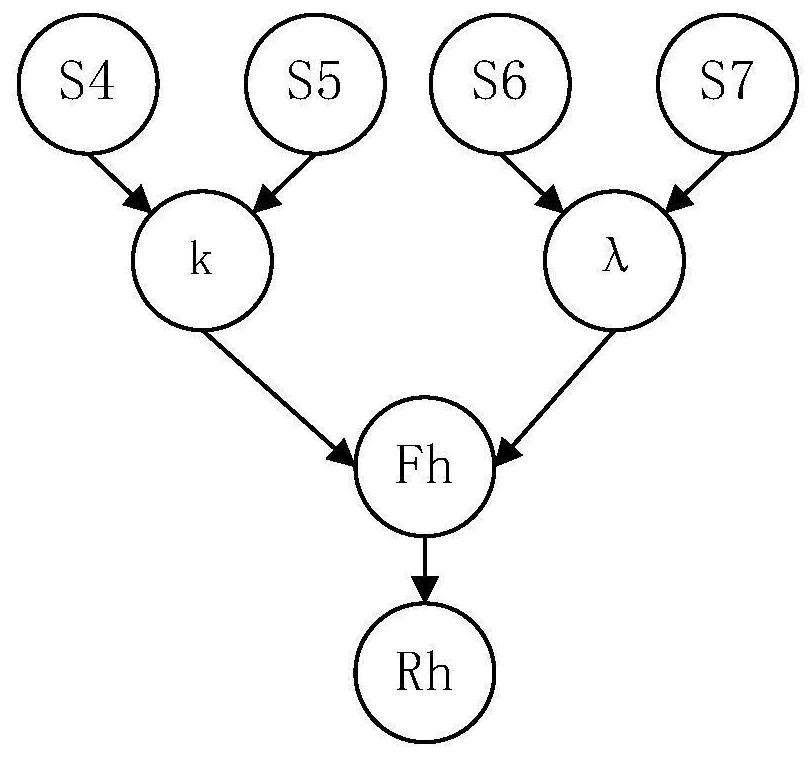 Digital twin-driven offshore oil underwater production system fault prediction method and system