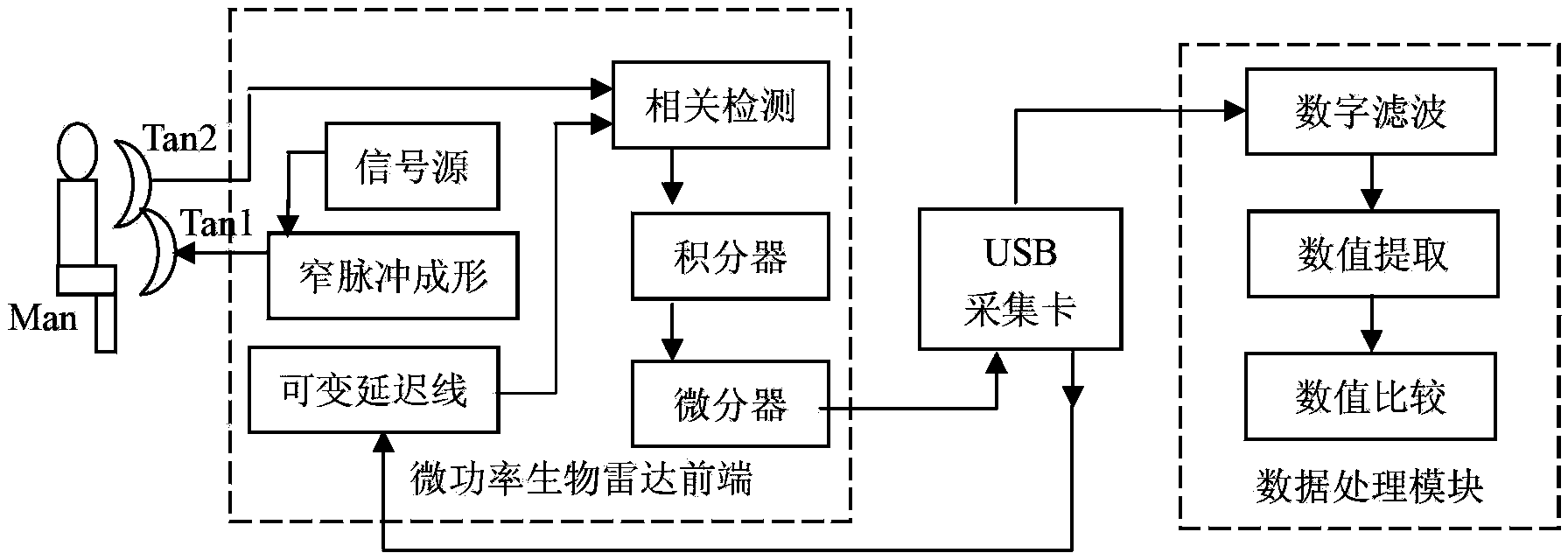 Device for monitoring health of computer operator