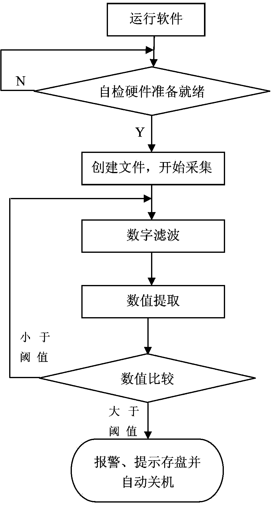 Device for monitoring health of computer operator