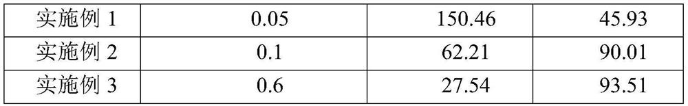 A kind of sulfonated polyphenol nanofiltration membrane and preparation method thereof