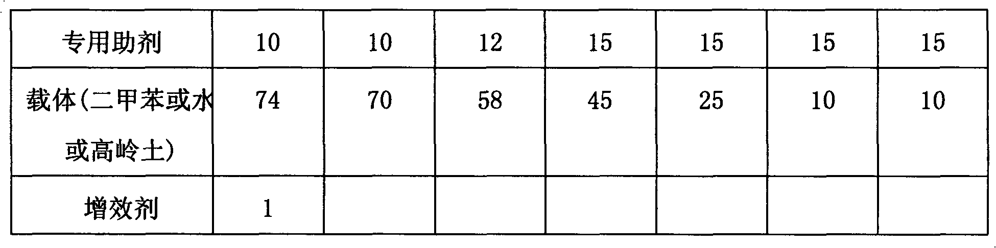 Composition for preventing rice leaf roller, preparation and application thereof