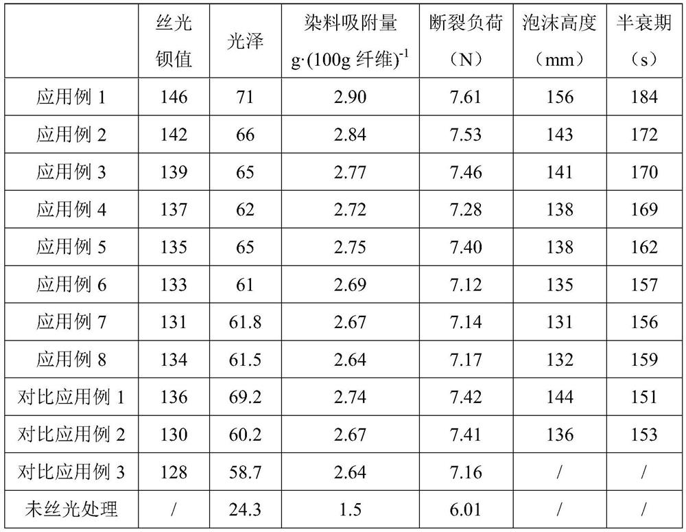 Foam mercerizing foaming system as well as preparation method and application thereof