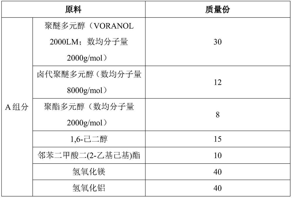 A kind of flame-retardant solvent-free two-component polyurethane structural adhesive and preparation method thereof