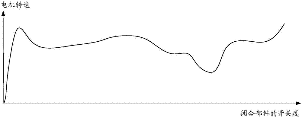 Clamp proof detection method and apparatus of closed part