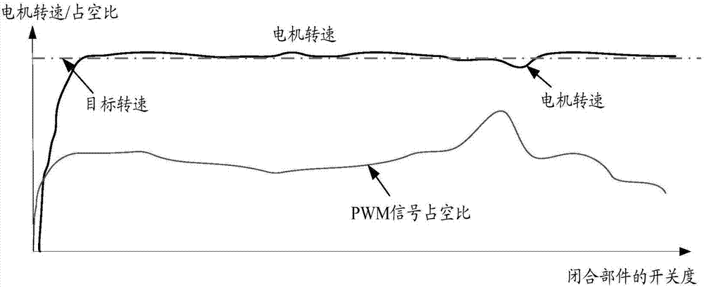 Clamp proof detection method and apparatus of closed part