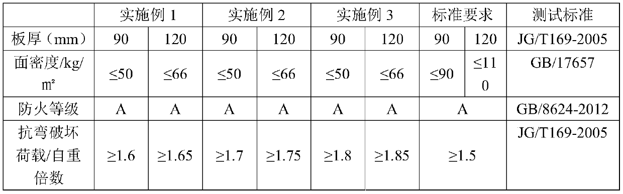 Light partition board prepared from coal slurry and preparation method of light partition board