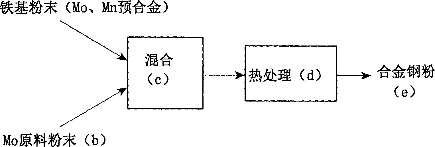 Mixed powder for powder metallurgy